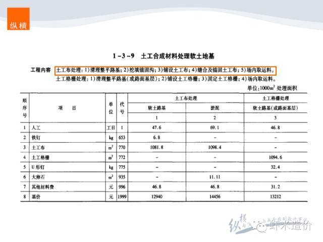 造价实战-排水工程之排水沟升级版_35