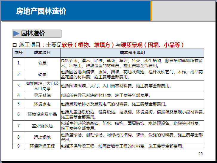 房地产园林规划设计及建筑风格鉴赏（附图丰富）-园林造价