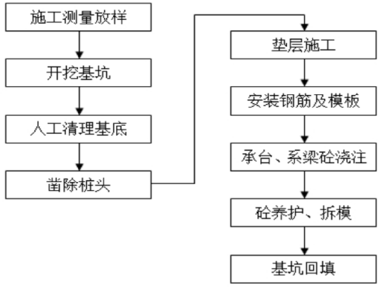 大桥台帽施工方案资料下载-[湖北]溢水大桥复工施工方案(23页)