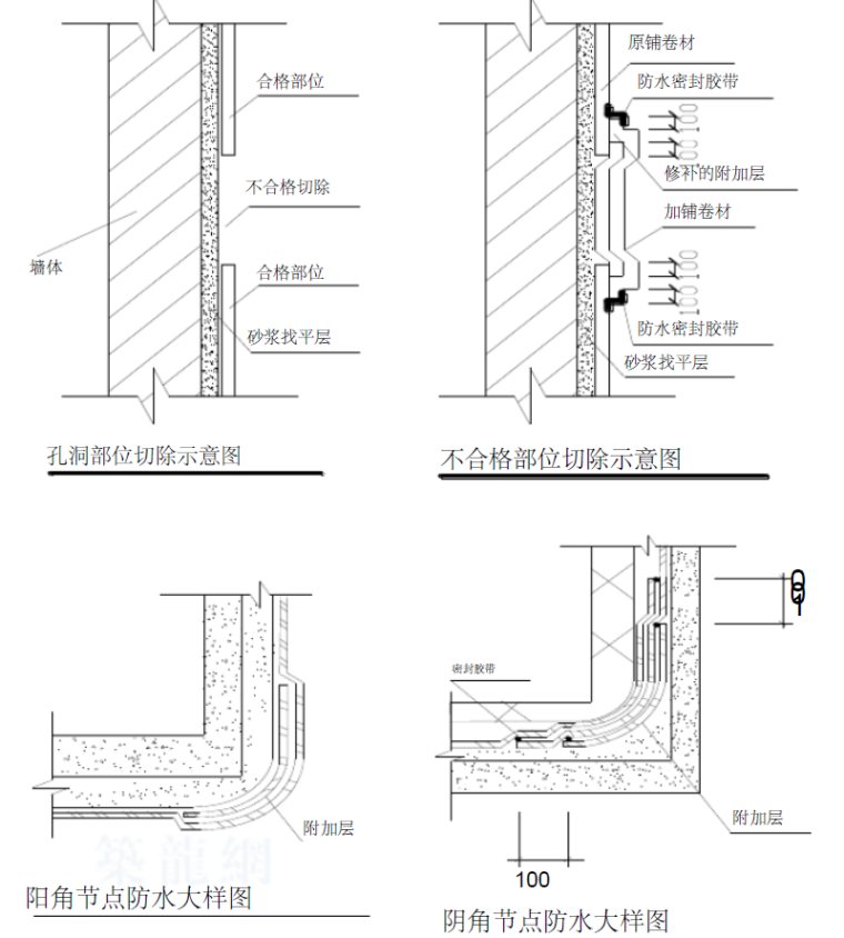 平昌路以南商住小区防水专项施工方案34页_3