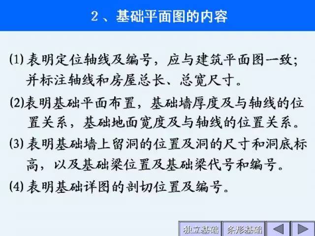 工程施工图识图大全，建筑施工入门级教程_24