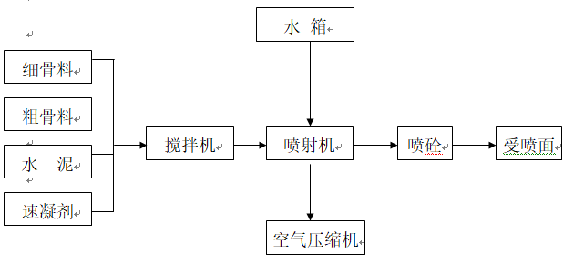 基坑支护工程施工组织设计Word版（共38页）_2