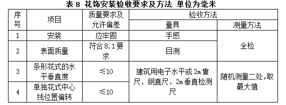 知名地产精装修工程质量验收标准2017_5