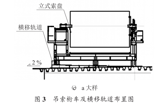 斜弯斜拉资料下载-长江公路大桥超长斜拉索张挂施工技术