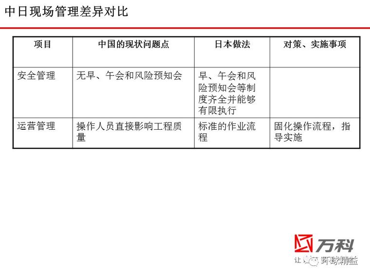 学来的日本建筑精益管理经验，赶快收藏_60