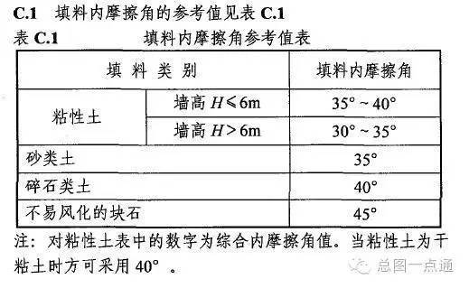 总平面布局时，边坡、挡土墙的尺度控制_9