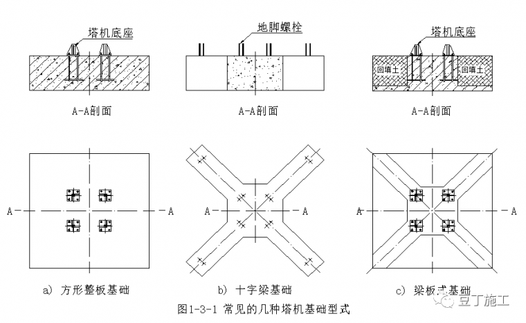 工地上都有哪些起重机械设备？——塔吊详解及安全检查要点总结_6