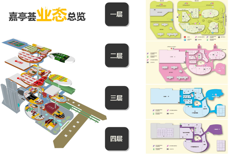 [江苏]昌建泰兴商业广场建筑方案文本（JPG+51页）-业态分析