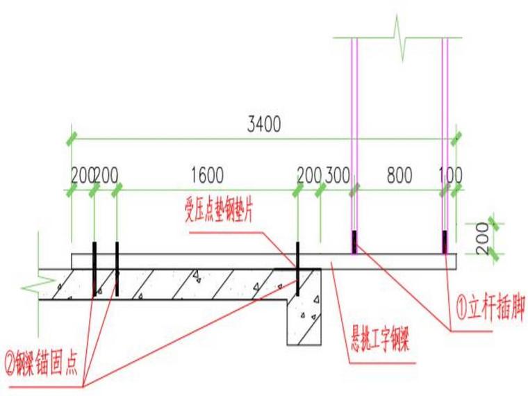 8米脚手架支模施工方案资料下载-广州塔楼悬挑支模及悬挑脚手架安全施工方案