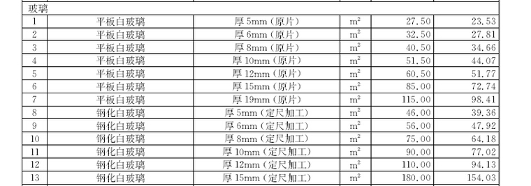 [上海]2017年3月材料厂商报价信息263页(品牌市场价、造价指标)-玻璃