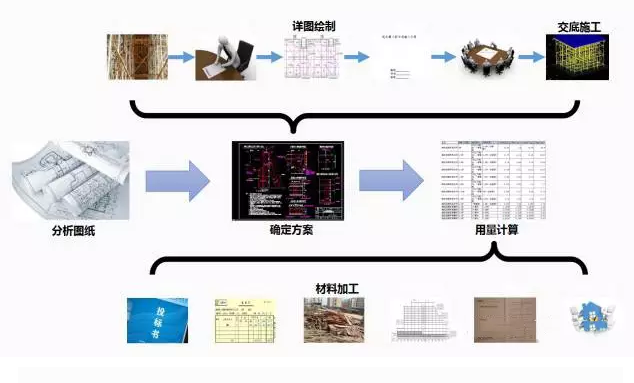 这样用BIM，模板脚手架工程施工损耗率小于5%！-blob.png