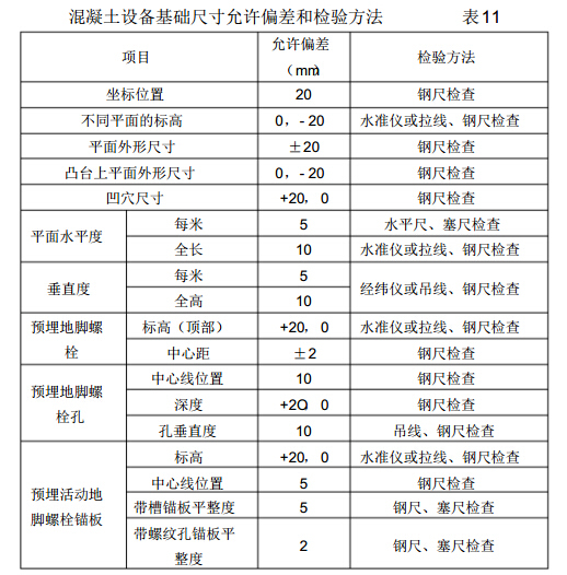 [安徽]高层商业住宅工程项目监理实施细则（107页）-混凝土设备基础尺寸允许偏差和检验方法.jpg