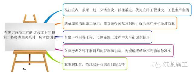 368页一建《建设工程项目管理》教材要点全整理_62