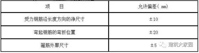 建筑工程资料填写讲解-钢筋加工（老资料员带你飞）_8