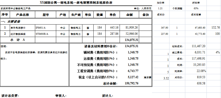 某国际公寓弱电工程报价书（清单模式）-全面清晰-家电智慧控制系统报价