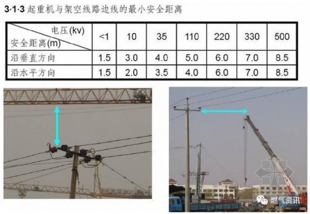 燃气工程施工安全培训（现场图片全了）_64