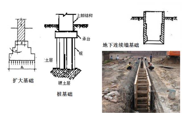 箱行钢筋桥涵钢筋图片资料下载-扩大基础施工工序，都在这里了