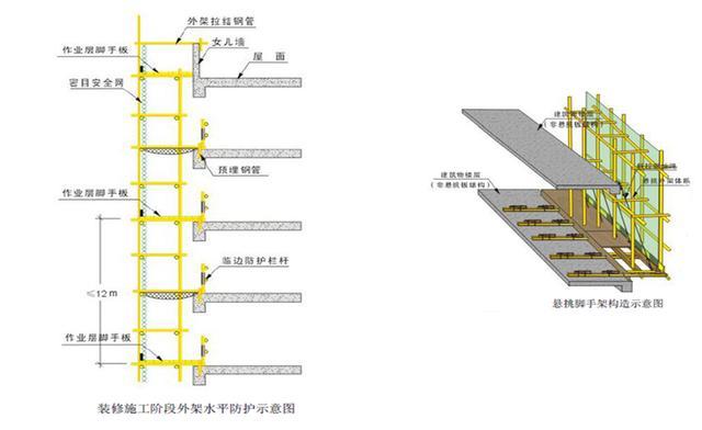 外脚手架及外架防护棚搭设标准化做法，落地架/悬挑架全了！