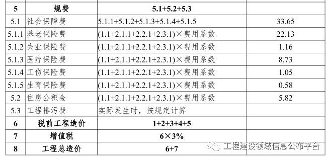 税改大变革||全国30省工程计价依据发生大变化！_44