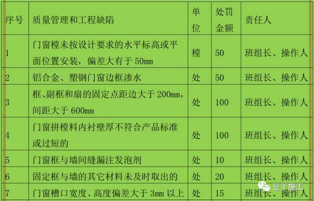 2017最新一线央企全套施工现场质量管理制度（21个常用制度）_18