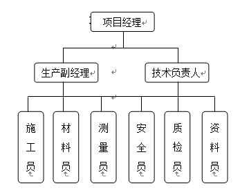 城市主干道沥青混凝土面层施工方案（36页）_2