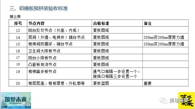 输了！原来金地、中海都这样做铝模的施工及验收管理了_10