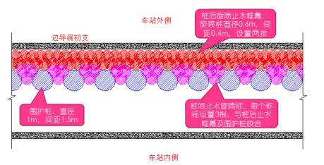 暗挖PBA工法_2