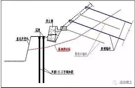 基坑事故前期应急处理成功案例分析_4