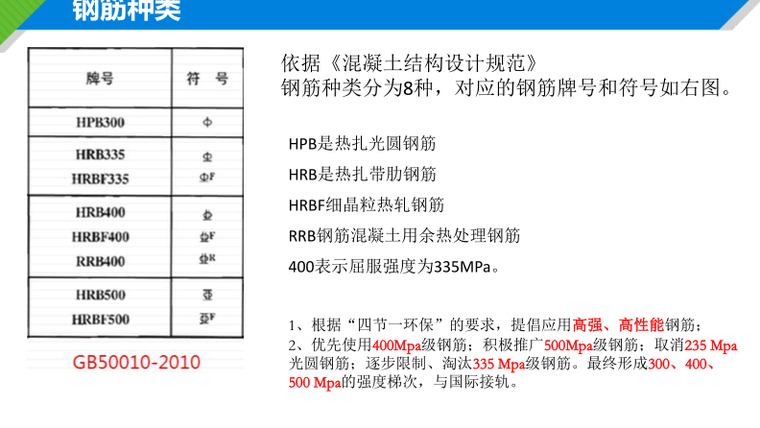 16G101平法培训课件-钢筋种类