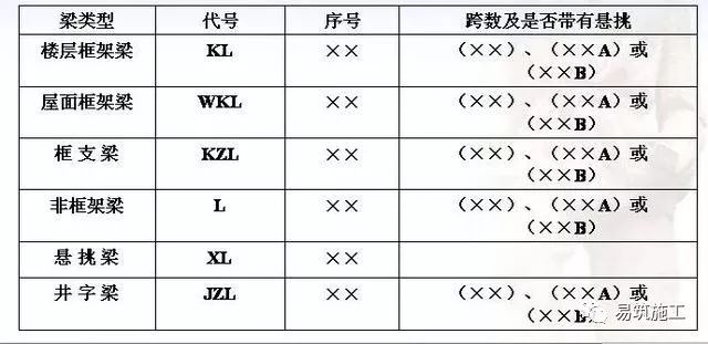 梁平法施工图识读教程_8