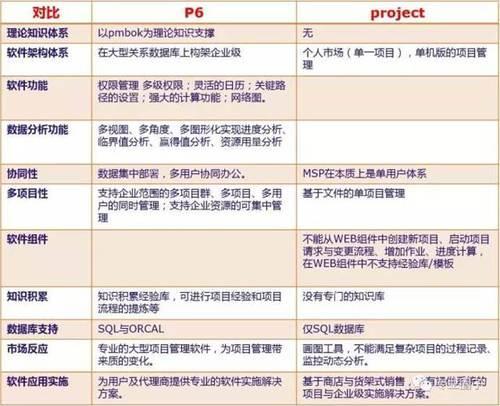 上海迪士尼BIM应用总结及P6软件应用经验交流_4