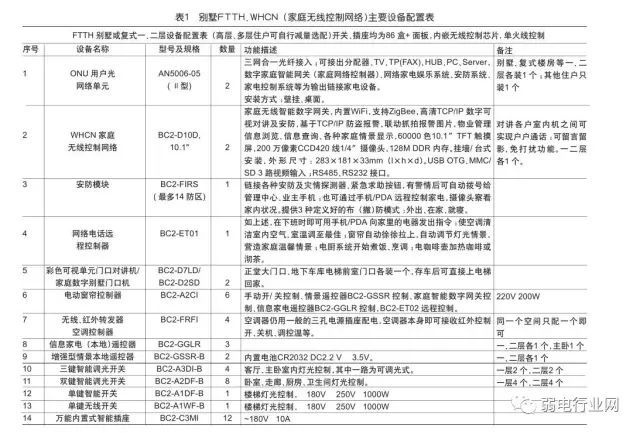 光纤到户及家庭无线控制网络方案设计（图文）_9