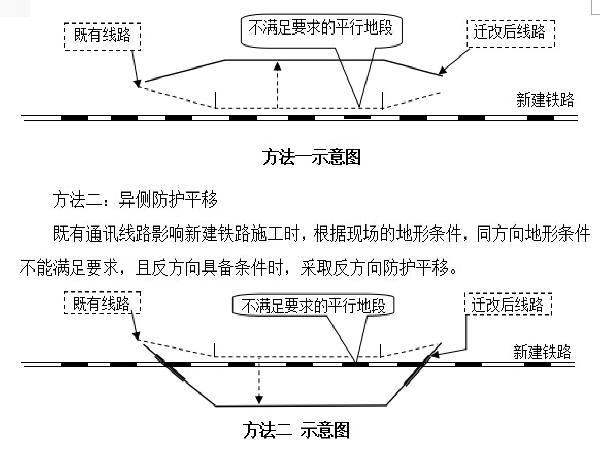 6米长现浇桥梁资料下载-寒冷地区时速350km双线铁路工程投标技术标326页（万米长隧道，现浇箱梁桥，CRTSⅢ轨道）