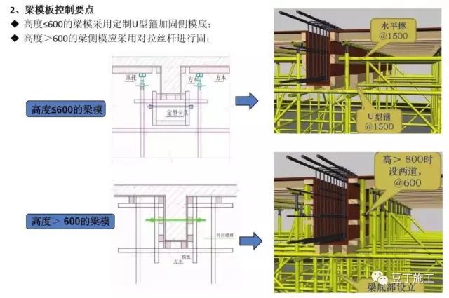 偷偷告诉你们 模板施工尺寸控制精确的秘密_16