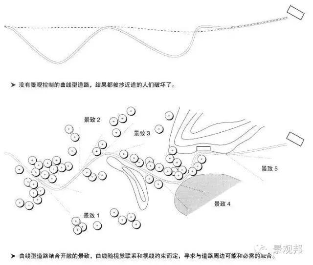 深度好文 |景观空间设计的基本方法_2