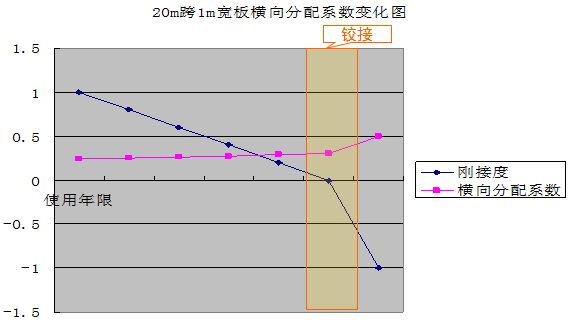 桥梁改造拼接设计，还不会的看过来！_28