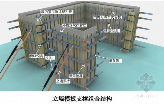 钢背楞支撑体系的模板资料下载-新型组件式建筑模板支撑体系介绍