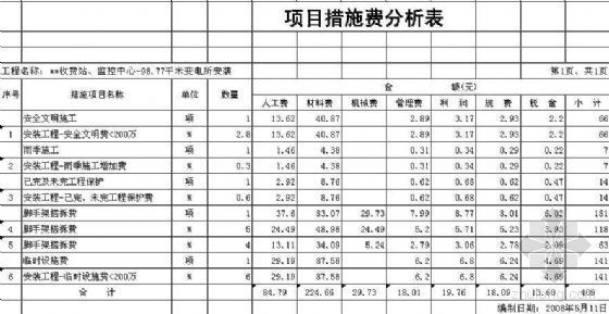 收费站报价资料下载-某收费站清单报价（土建及安装）