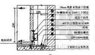 铝单板外墙施工技术资料下载-防火木饰面板干挂施工技术