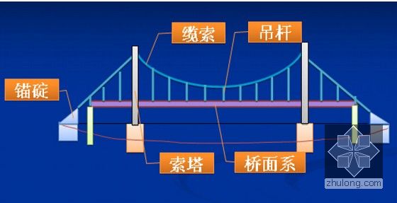 悬索桥结构简图图片