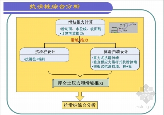 理正岩土软件抗滑桩计算图解-抗滑桩综合分析