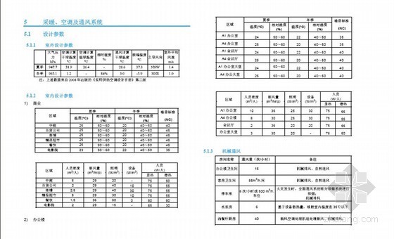 机电房图纸资料下载-[四川]房地产项目机电系统初步设计报告178页