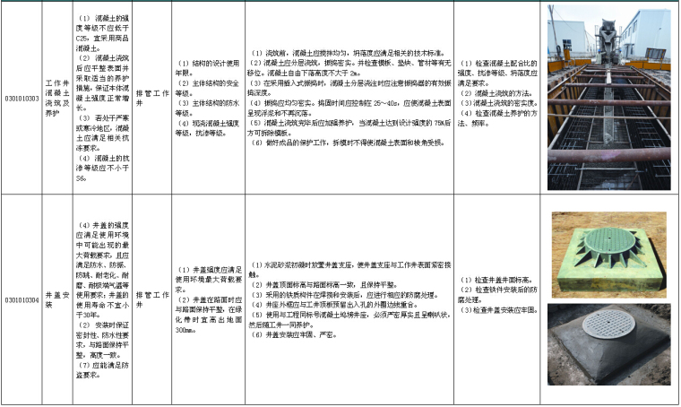 电力公司输变电工程标准工艺应用图册（349页，图文结合）-工作井施工