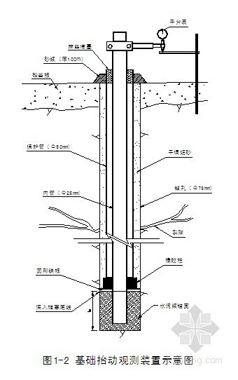 技术标除险加固资料下载-[张家界]某水库除险加固工程施工组织设计（技术标）