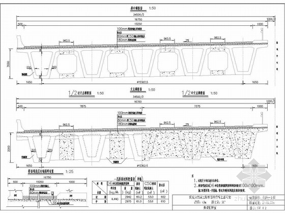 现浇箱梁槽口资料下载-跨径20m～40m预应力箱梁通用图15套（34.5m路基 不同斜交角）