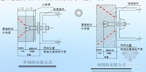 [QC成果]背栓式干挂石材幕墙施工质量控制（41页）-单双切面比较图 