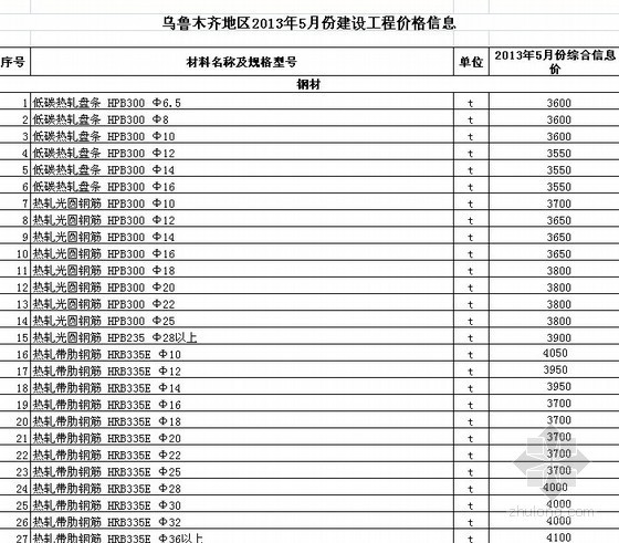 2013年6月份贵州省造价信息资料下载-[乌鲁木齐]2013年5月份建设工程价格信息