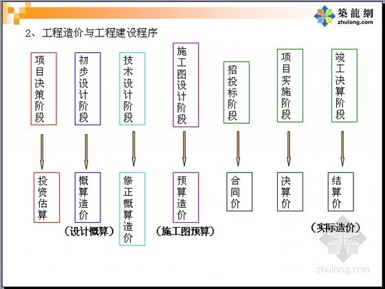 市政计量清单资料下载-知名高校市政工程计量与计价名师精讲(共399页 九章)