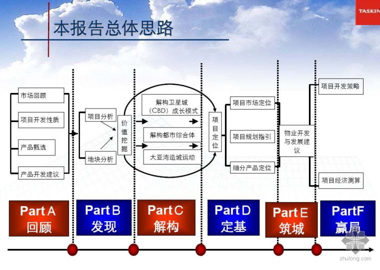 惠州大亚湾勘察报告资料下载-深圳某项目首席都市综合体前期策划报告