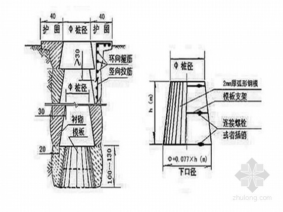 [新疆]外环桥扩容改建工程组织设计（钻孔灌注桩 实心墩）-护壁及护圈施工 